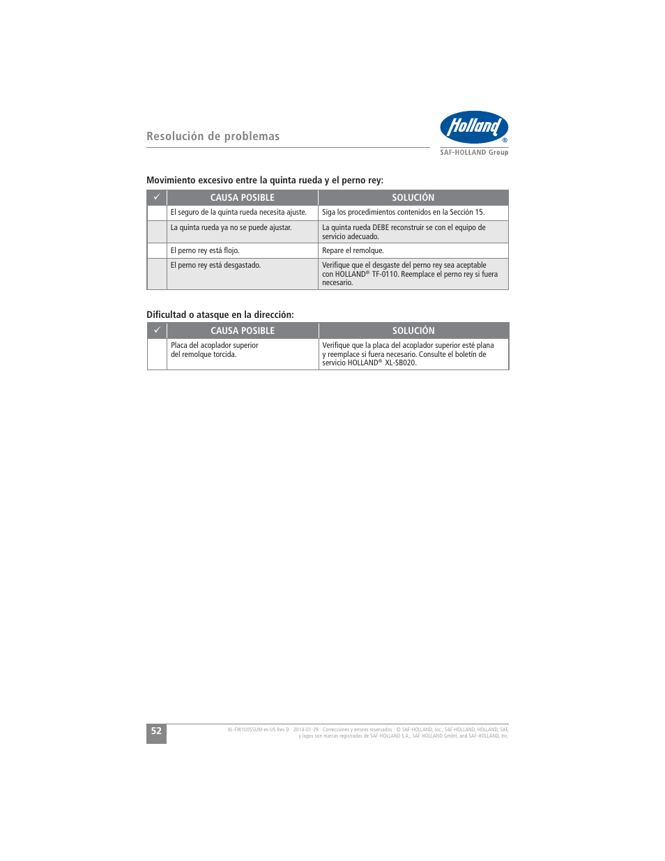 Resolución de problemas | SAF-HOLLAND XL-FW10055UM FW16 Low Lube Series Fifth Wheels User Manual | Page 52 / 56