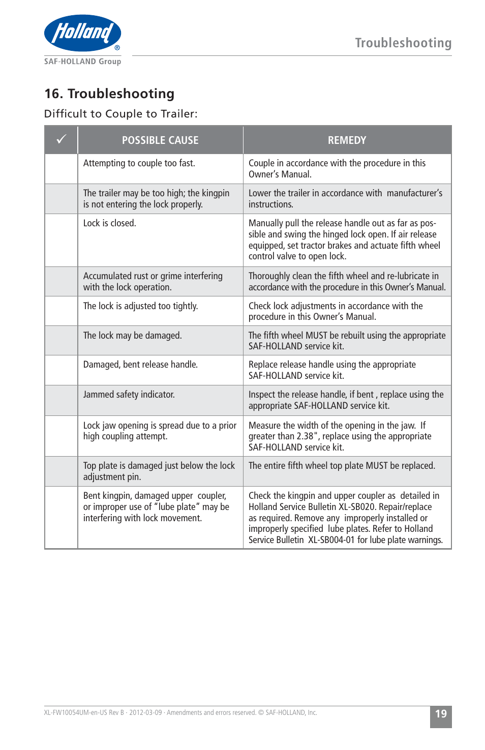 Troubleshooting | SAF-HOLLAND XL-FW10054UM FWS1 and FWS2 Series Fifth Wheels User Manual | Page 19 / 24