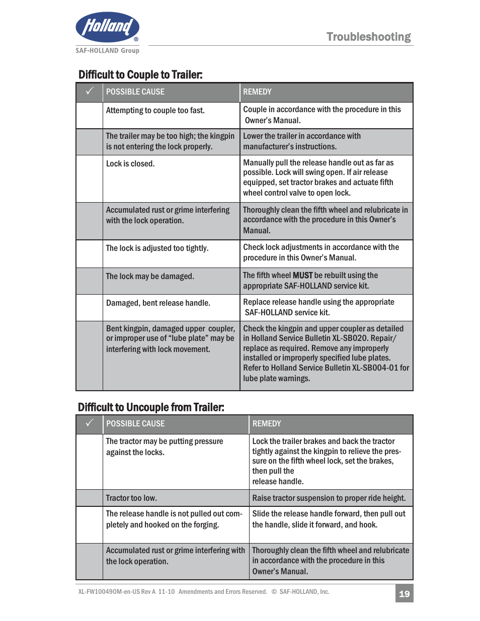 Troubleshooting difficult to couple to trailer: 3, Difficult to uncouple from trailer | SAF-HOLLAND XL-FW10049OM AL Aluminum NoLube Series Fifth Wheels User Manual | Page 19 / 24