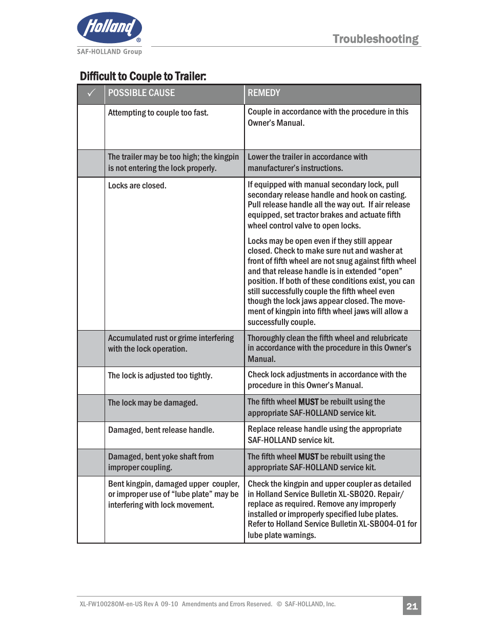 Troubleshooting difficult to couple to trailer | SAF-HOLLAND XL-FW10028OM 31 NoLube and 33 Low Lube Series Fifth Wheels User Manual | Page 21 / 28