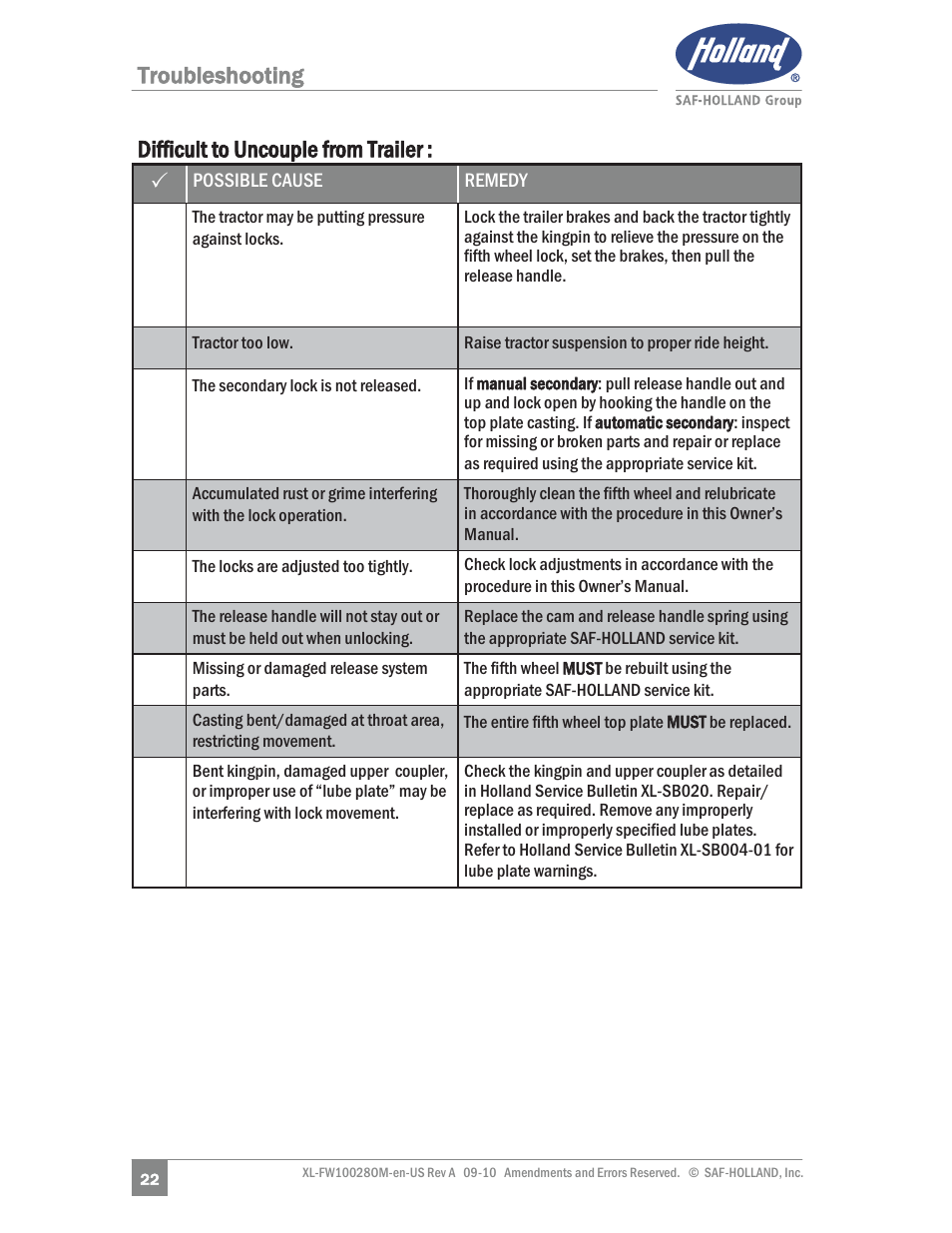 SAF-HOLLAND XL-FW10028OM 31 NoLube and 33 Low Lube Series Fifth Wheels User Manual | Page 22 / 28