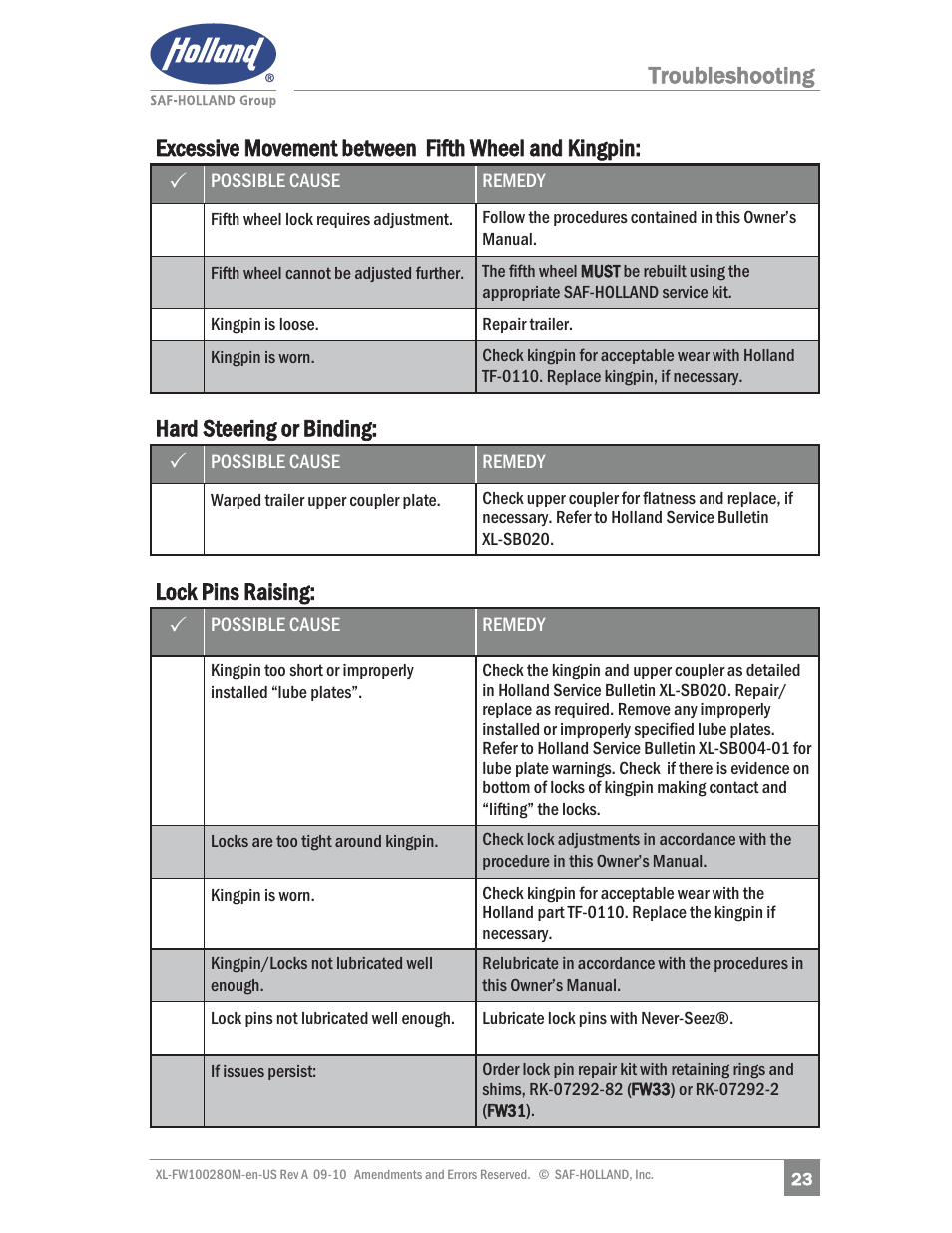 Hard steering or binding: 3, Lock pins raising | SAF-HOLLAND XL-FW10028OM 31 NoLube and 33 Low Lube Series Fifth Wheels User Manual | Page 23 / 28