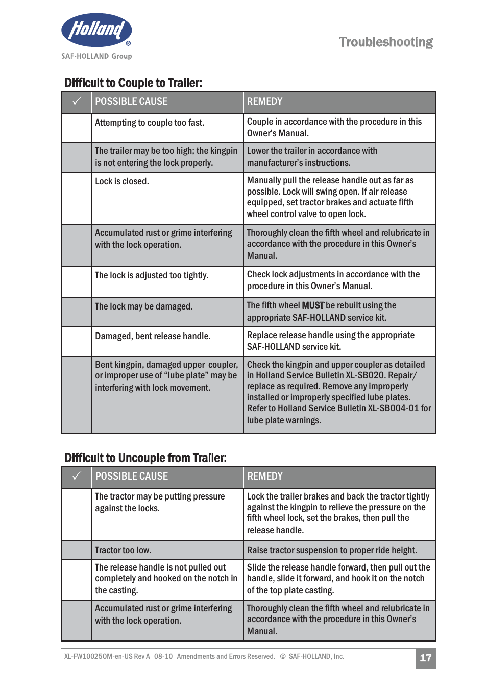 Troubleshooting difficult to couple to trailer: 3, Difficult to uncouple from trailer | SAF-HOLLAND XL-FW10025OM 17 Series Fifth Wheel User Manual | Page 17 / 20