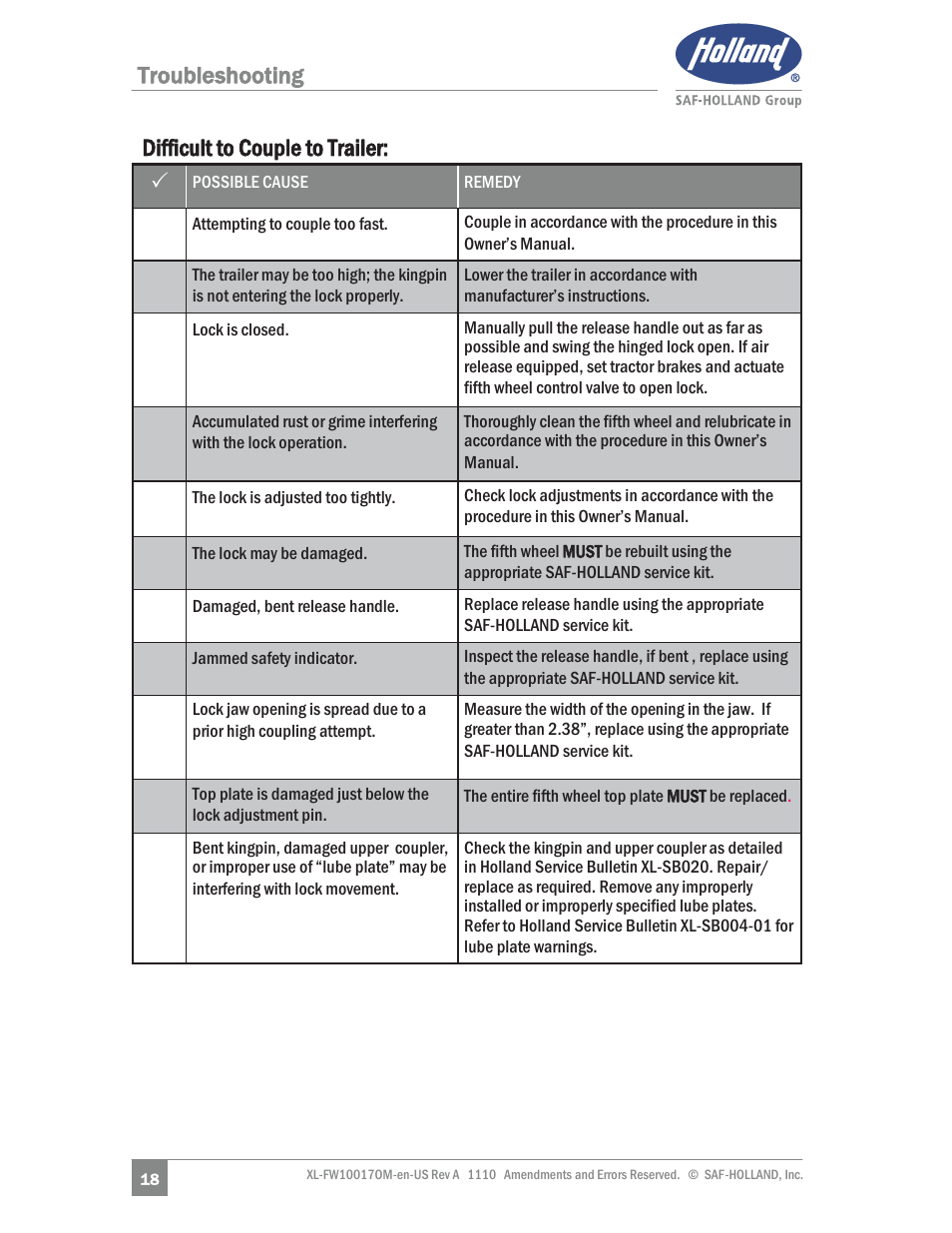 Troubleshooting difficult to couple to trailer: 3 | SAF-HOLLAND XL-FW10017OM Simplex SE and II SE Series Fifth Wheels User Manual | Page 18 / 24