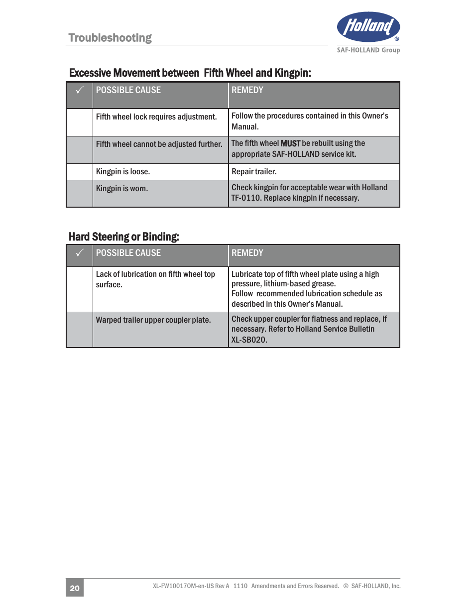 Troubleshooting 3 | SAF-HOLLAND XL-FW10017OM Simplex SE and II SE Series Fifth Wheels User Manual | Page 20 / 24