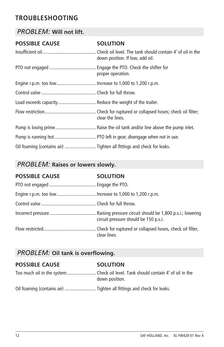 Troubleshooting problem, Problem | SAF-HOLLAND XL-FW428-01 FW2800 Series Hydraulic Elevating Fifth Wheels User Manual | Page 12 / 16