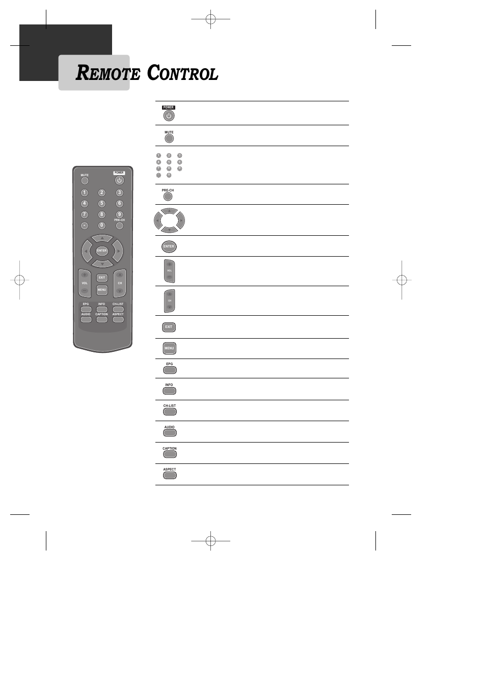 Emote, Ontrol | Daewoo DAC-100 User Manual | Page 7 / 36