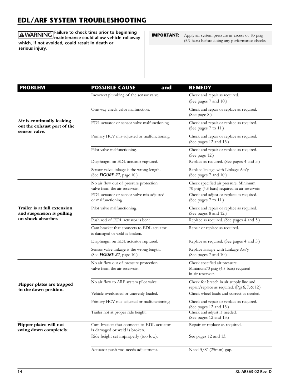 Edl/arf system troubleshooting | SAF-HOLLAND XL-AR363-02 EDL/ARF Feature User Manual | Page 14 / 16