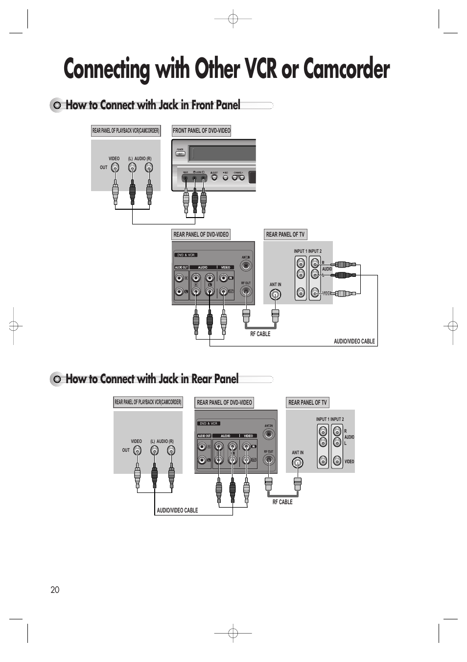 Connecting with other vcr or camcorder | Daewoo DV6T811N User Manual | Page 21 / 81