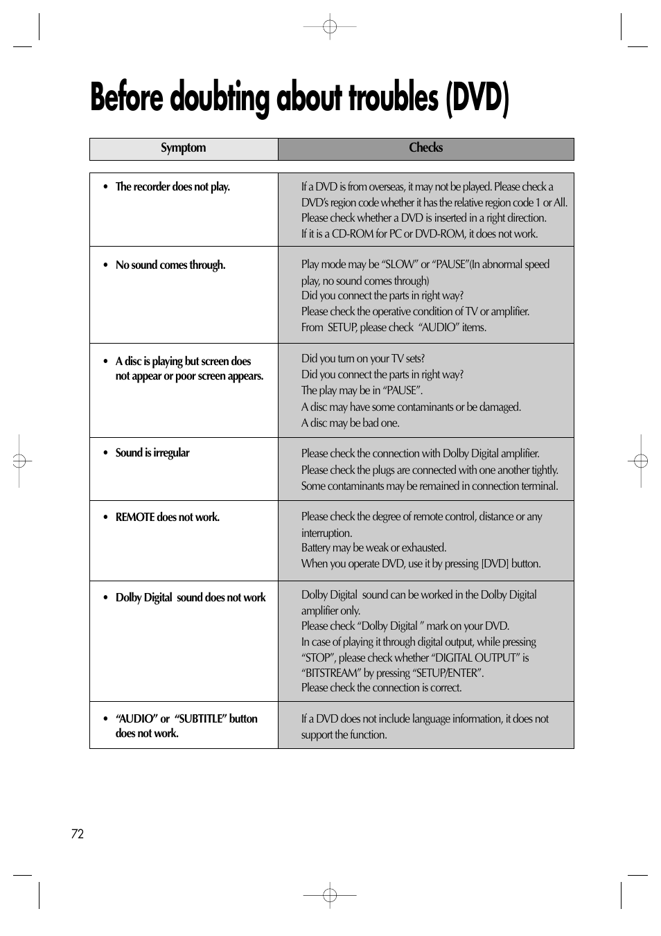 Before doubting about troubles (dvd) | Daewoo DV6T811N User Manual | Page 73 / 81