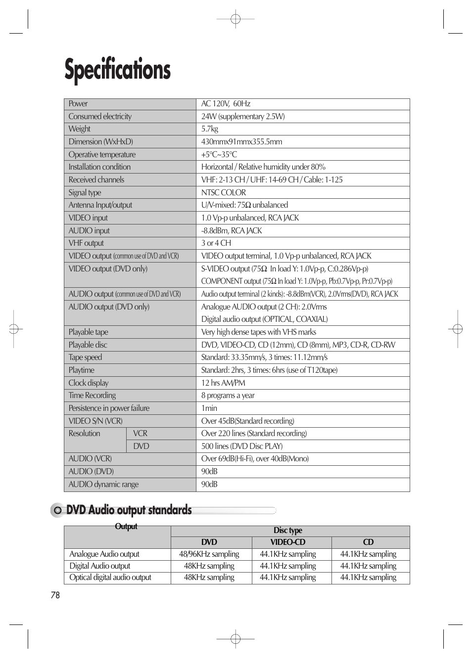 Specifications, Dvd audio output standards | Daewoo DV6T811N User Manual | Page 79 / 81