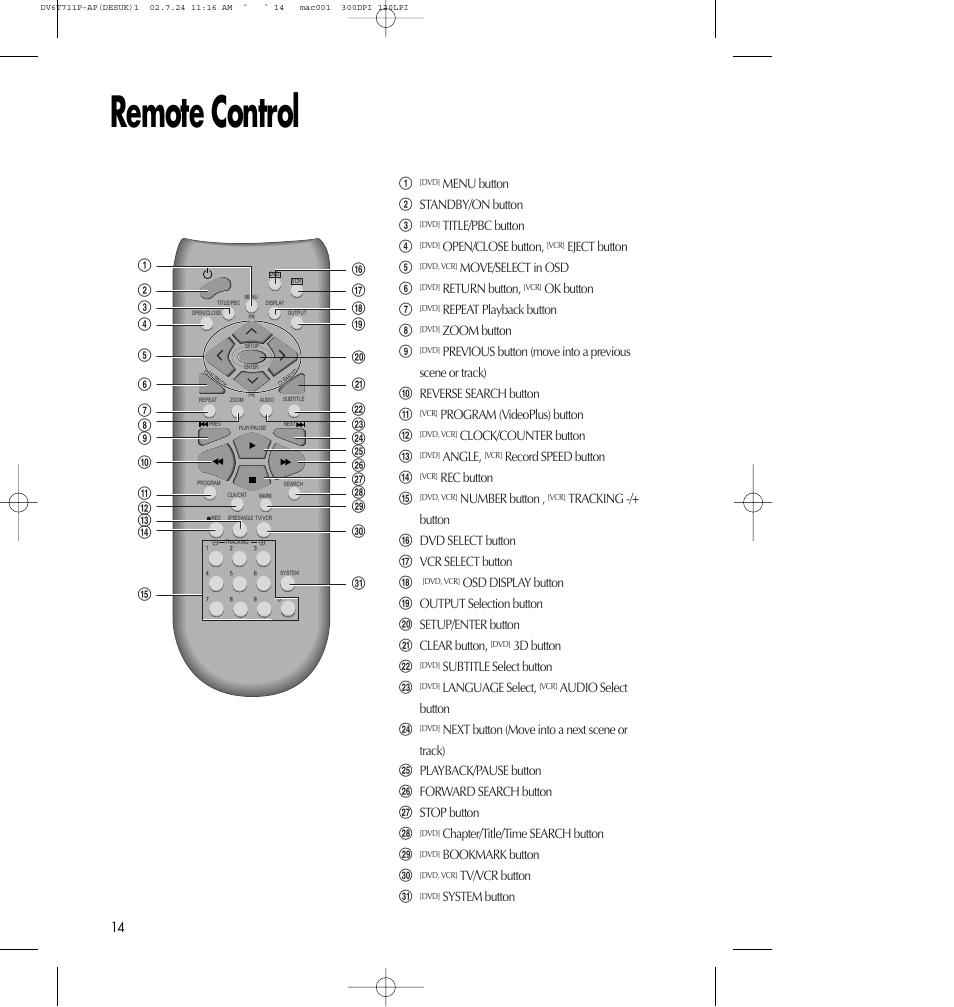 Remote control | Daewoo SD-2100P User Manual | Page 15 / 78