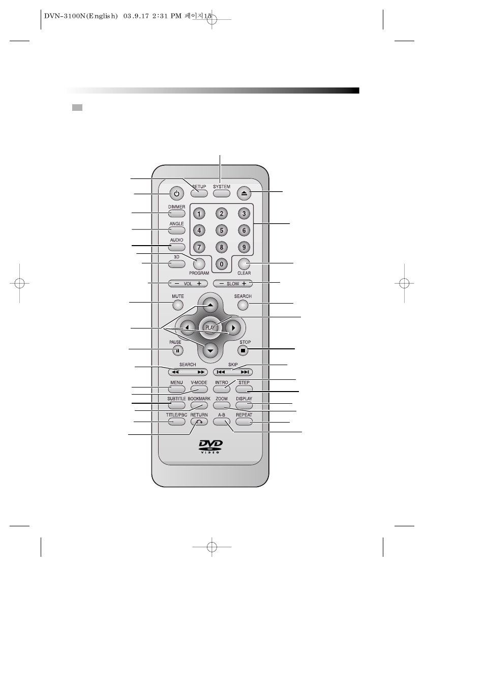 Names and layout of remote controls | Daewoo DVN DVN-3100N User Manual | Page 16 / 39