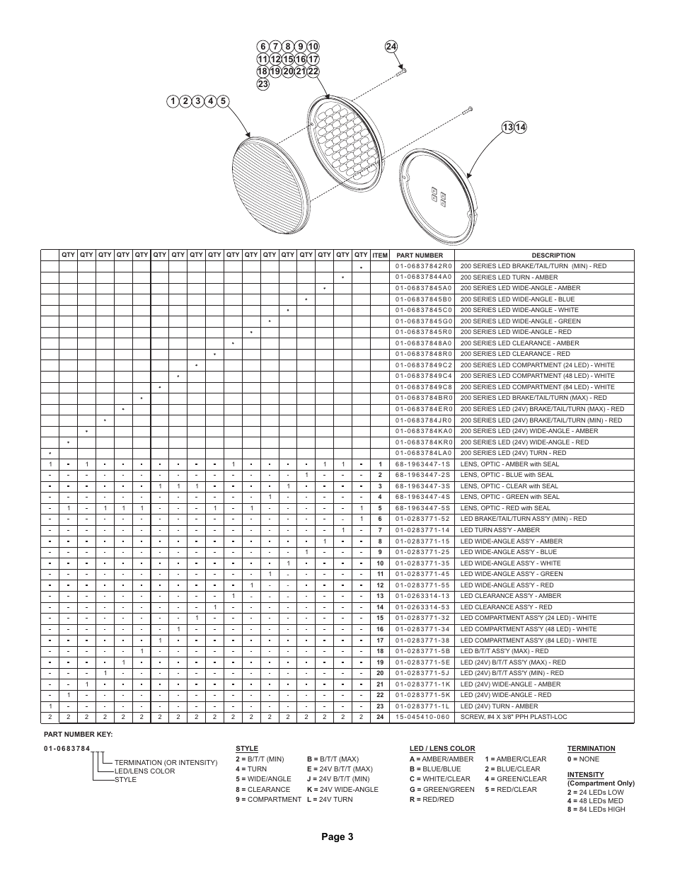 Page 3 | Whelen 20R00XRR User Manual | Page 3 / 3