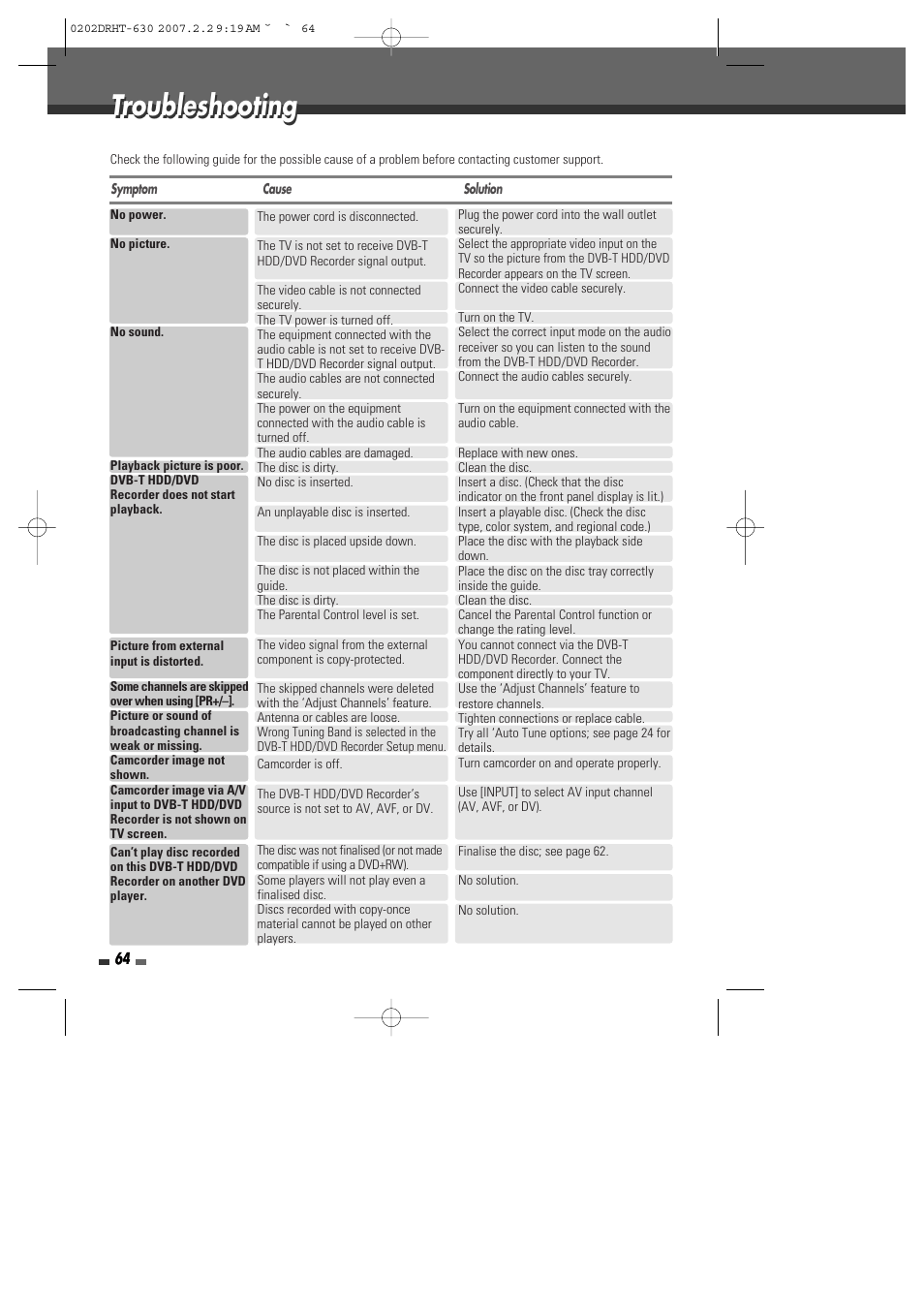 Troubleshooting | Daewoo DRHT-630 User Manual | Page 65 / 69