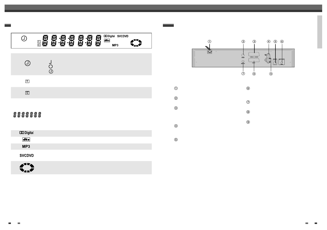 Rear panel operation display window | Daewoo DQR-1000D User Manual | Page 5 / 33