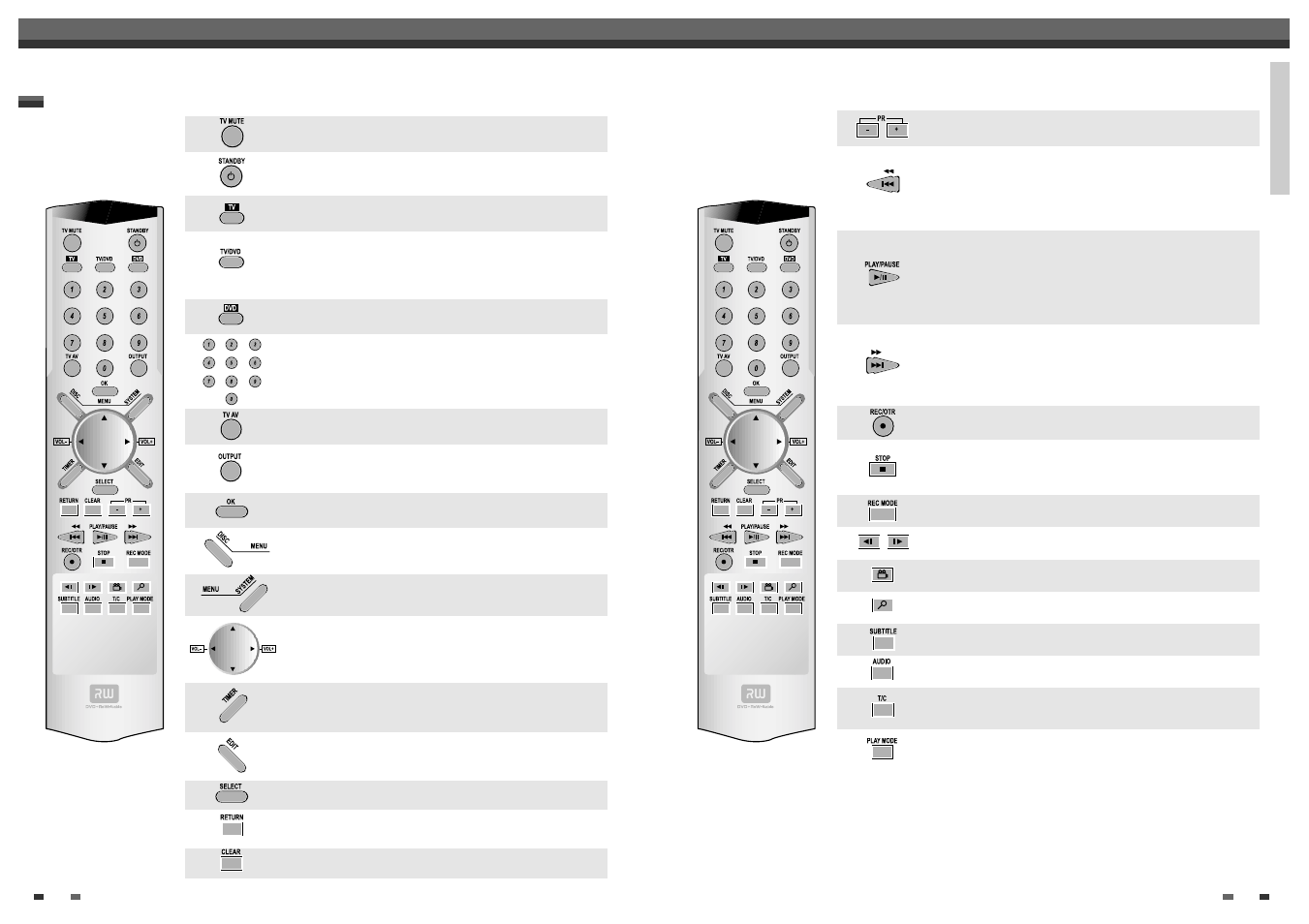 Remote control | Daewoo DQR-1000D User Manual | Page 6 / 33