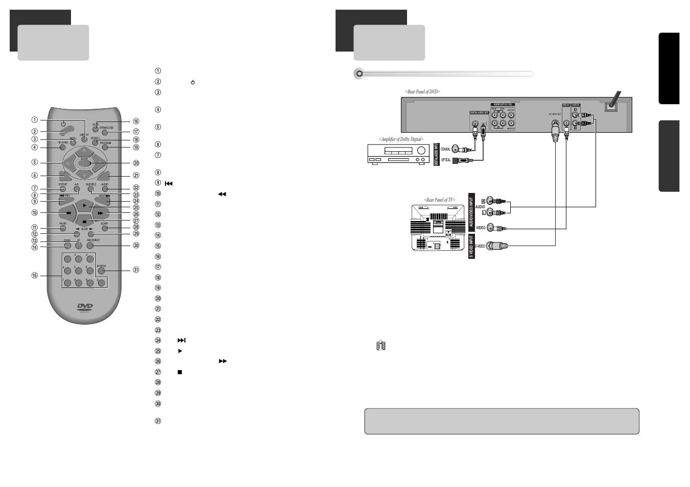 Remote control, Connecting with tv | Daewoo dqd-2100d  EU User Manual | Page 7 / 17