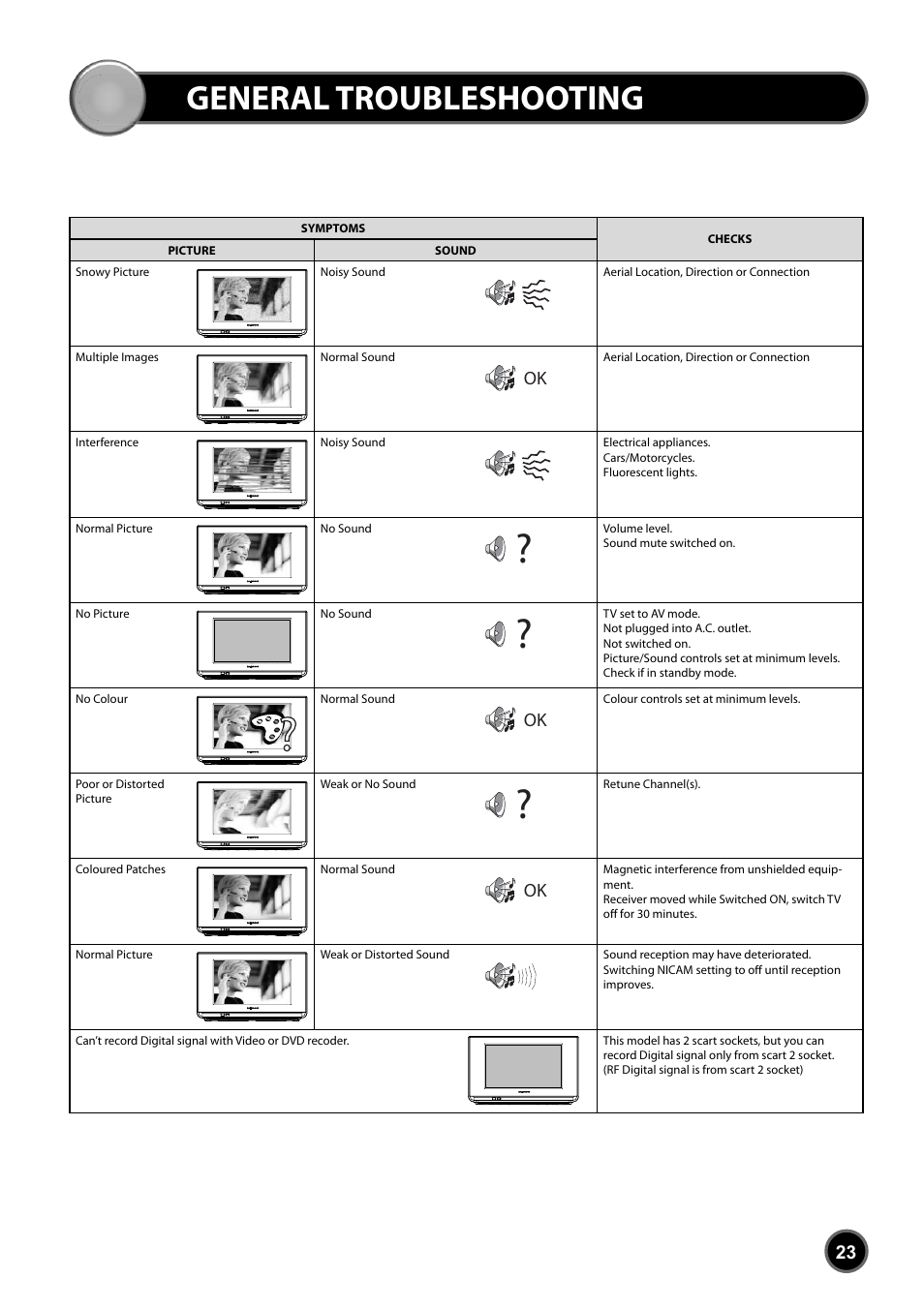 General troubleshooting | Daewoo DUB-2850GB User Manual | Page 25 / 27