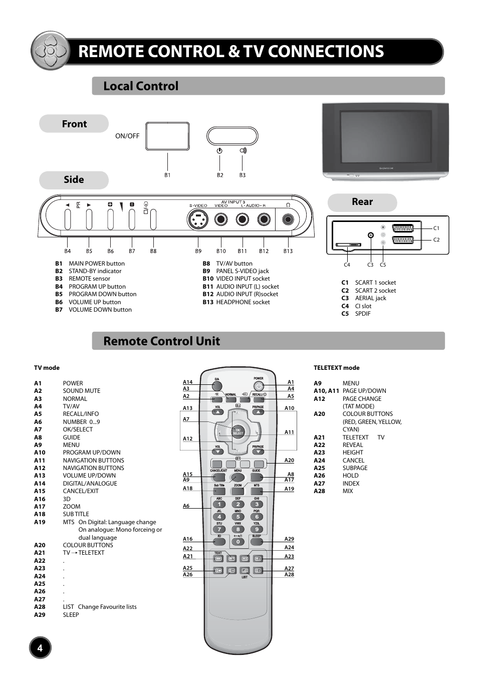 Remote control & tv connections, Local control remote control unit, Side | Front rear | Daewoo DUB-2850GB User Manual | Page 6 / 27