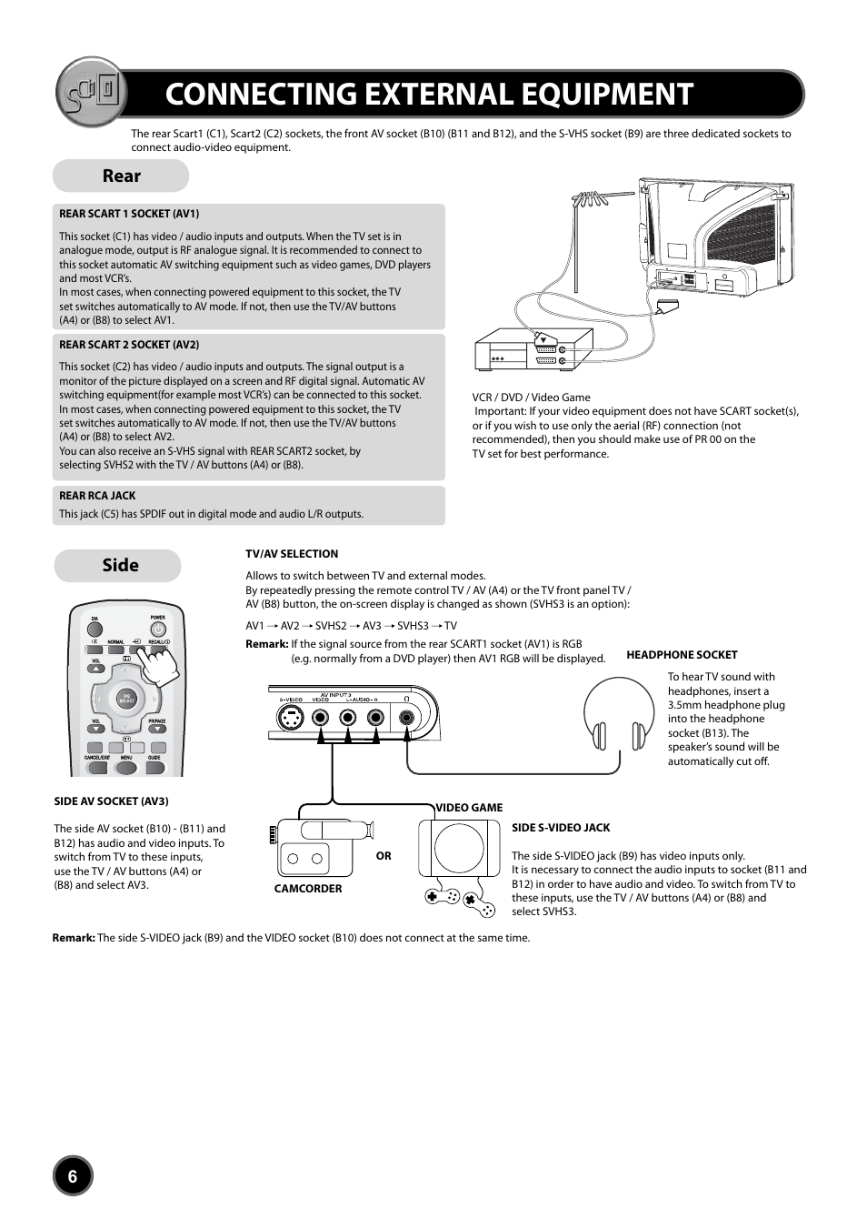 Connecting external equipment, Rear, Side | Daewoo DUB-2850GB User Manual | Page 8 / 27