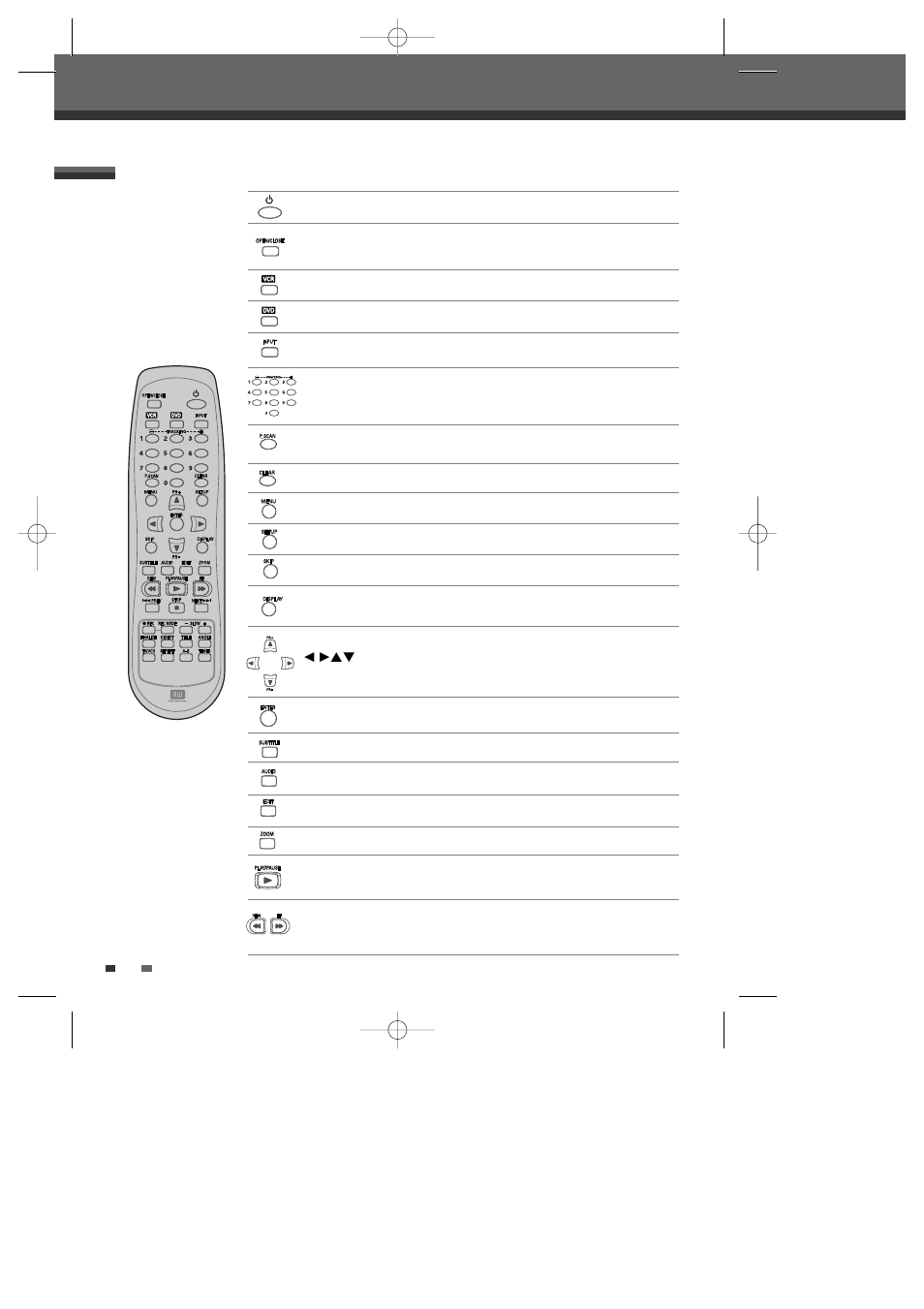 Remote control | Daewoo DF-4500P/4700P User Manual | Page 13 / 61