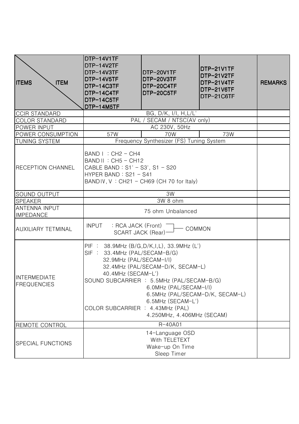 Daewoo CP005P-010G1 User Manual | Page 2 / 43