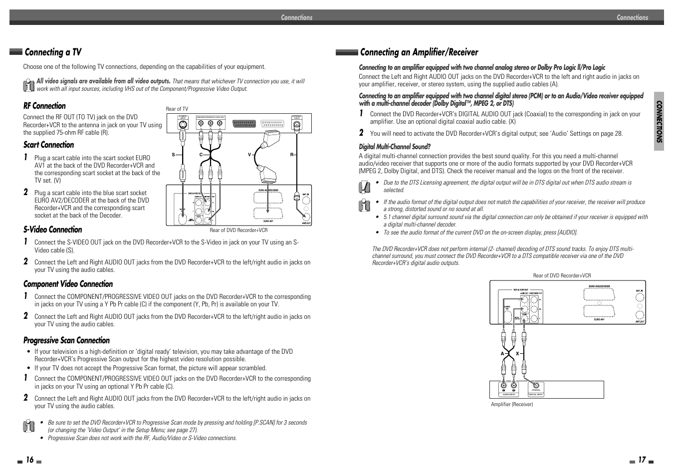 Connecting a tv, Connecting an amplifier/receiver, Rf connection | Scart connection 1, S-video connection 1, Component video connection 1, Progressive scan connection | Daewoo DF-8100 User Manual | Page 10 / 35