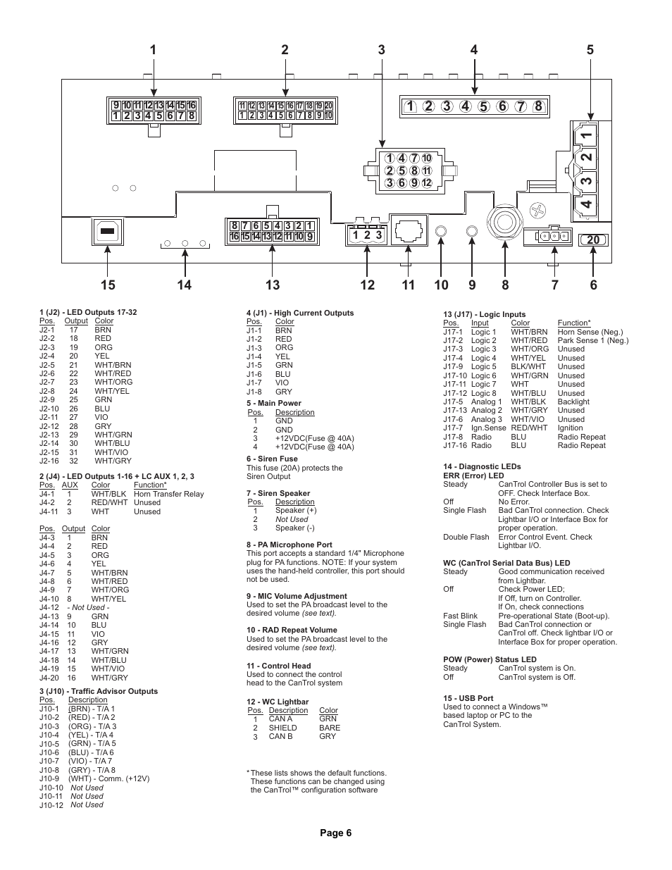 Whelen CANWC1 User Manual | Page 6 / 13