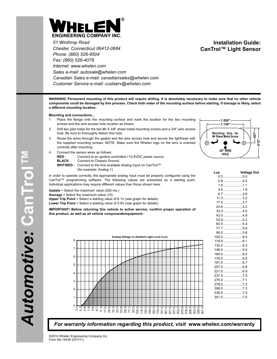 Whelen CANLITEB User Manual | 1 page