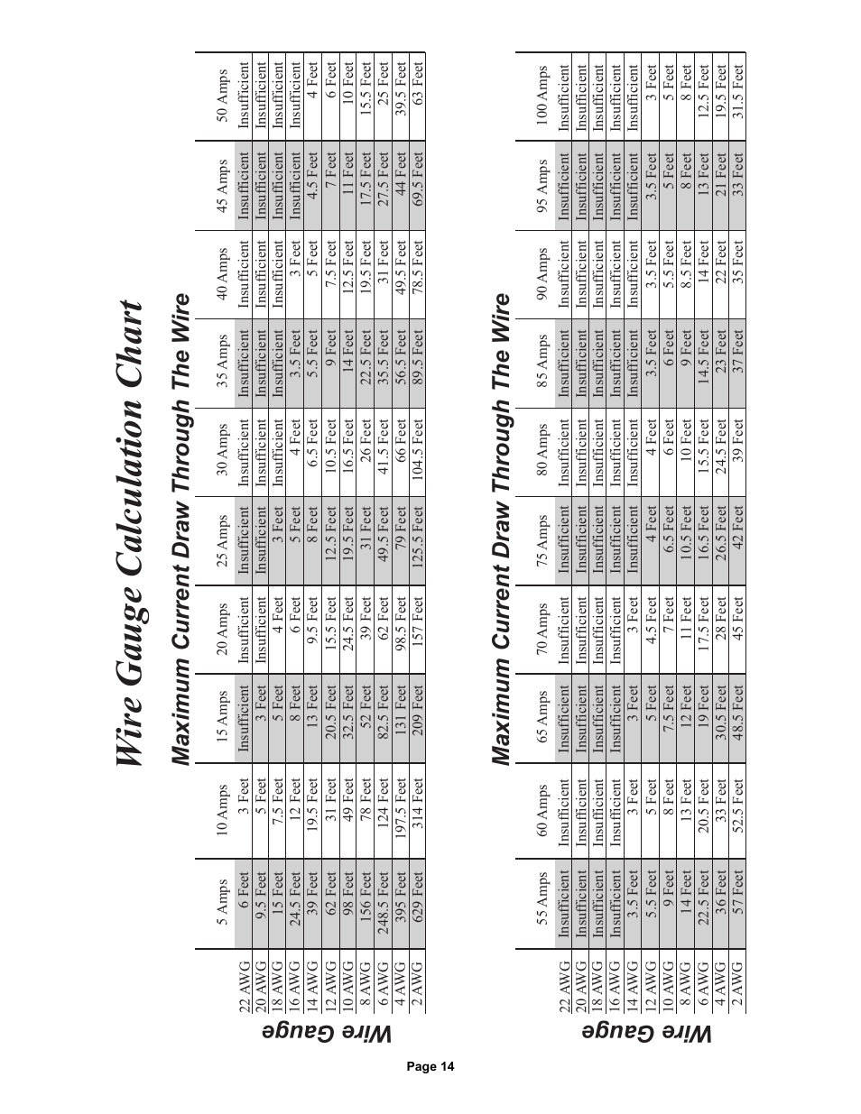 Wire gauge calculation chart, Maximum current draw through the w ire wire gauge | Whelen CCSRN3 User Manual | Page 14 / 14