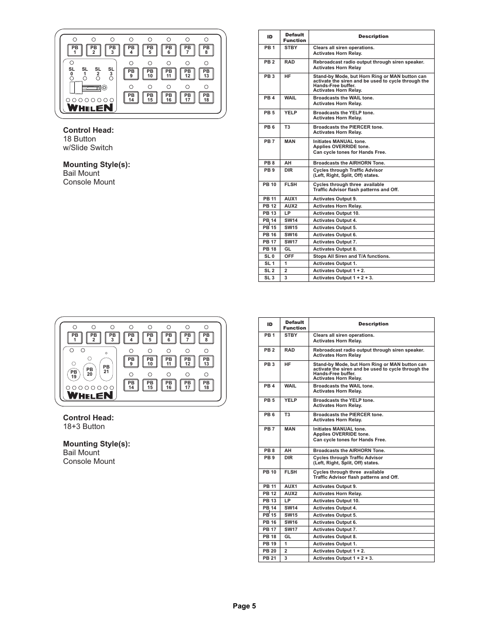 Control head configura tions, Page 5 | Whelen CCSRN3 User Manual | Page 5 / 14