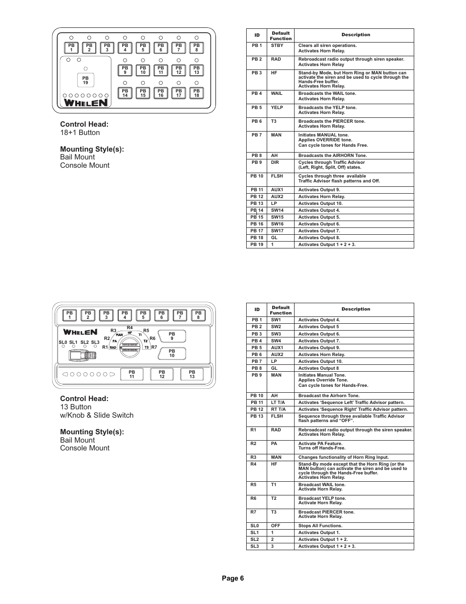 Page 6 | Whelen CCSRN3 User Manual | Page 6 / 14