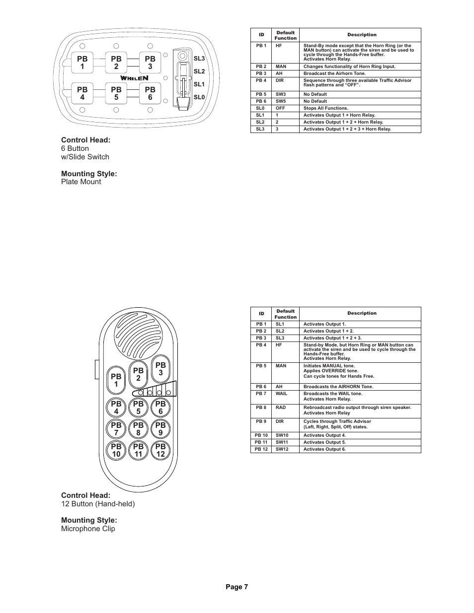 Whelen CCSRN3 User Manual | Page 7 / 14