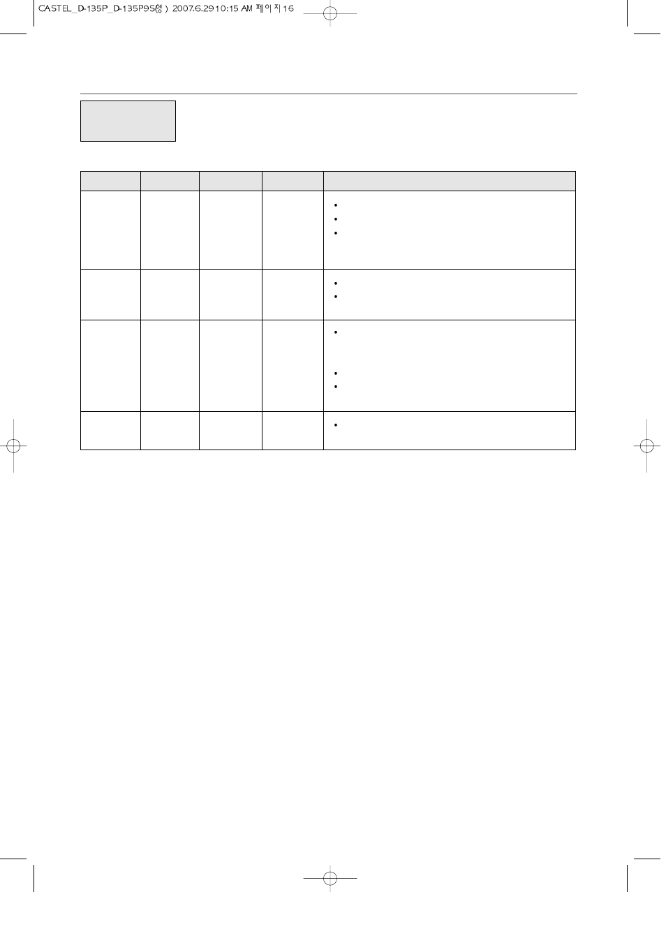 Snack cook | Daewoo KOD-135P User Manual | Page 17 / 33