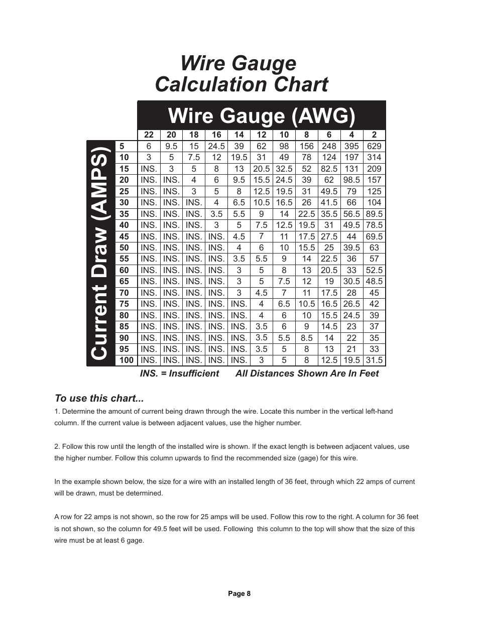 Current draw (amps), Wire gauge (awg), Wire gauge calculation chart | Whelen 295HFSA7 User Manual | Page 8 / 8