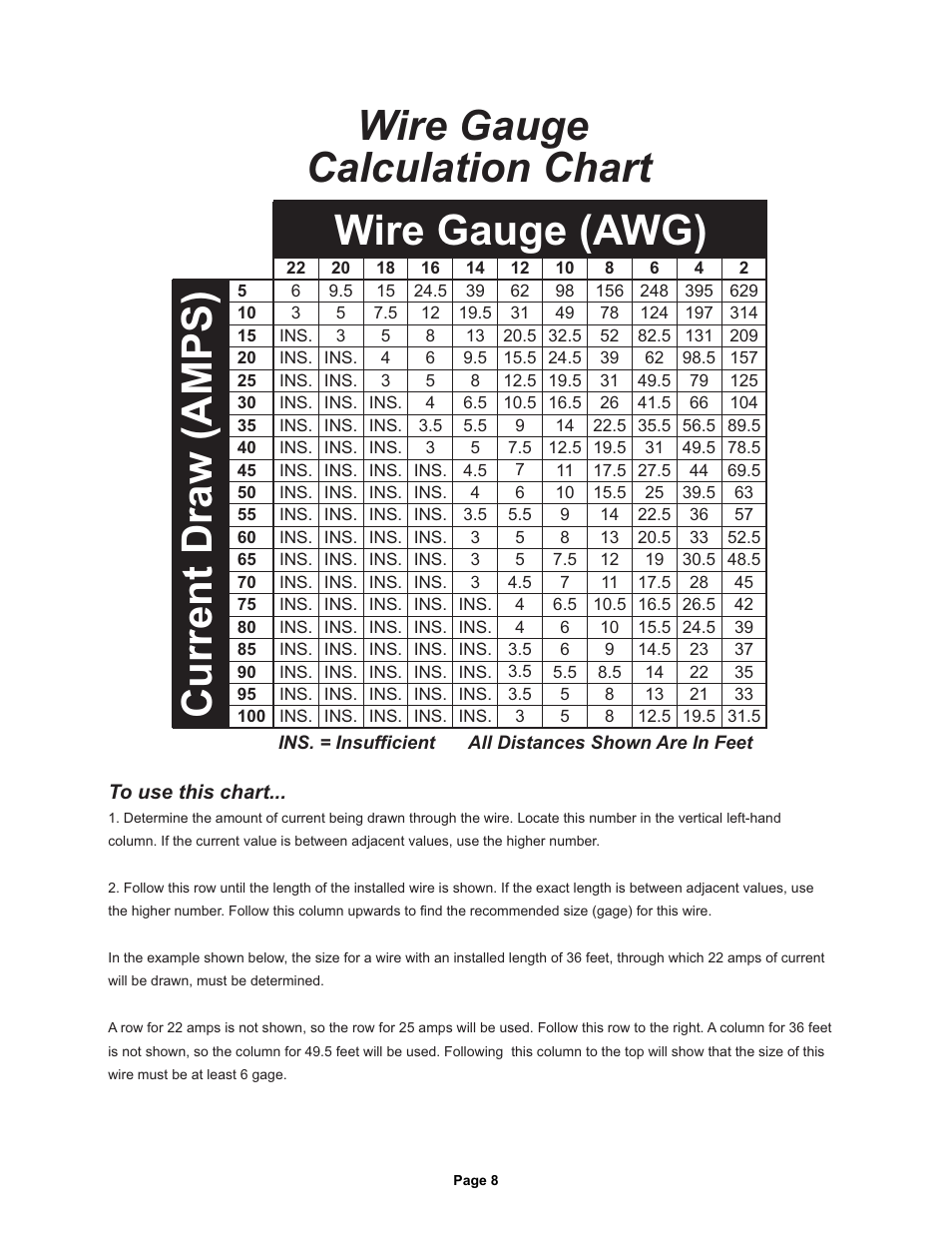 Current draw (amps), Wire gauge (awg), Wire gauge calculation chart | Whelen 295HFSC9 User Manual | Page 8 / 8