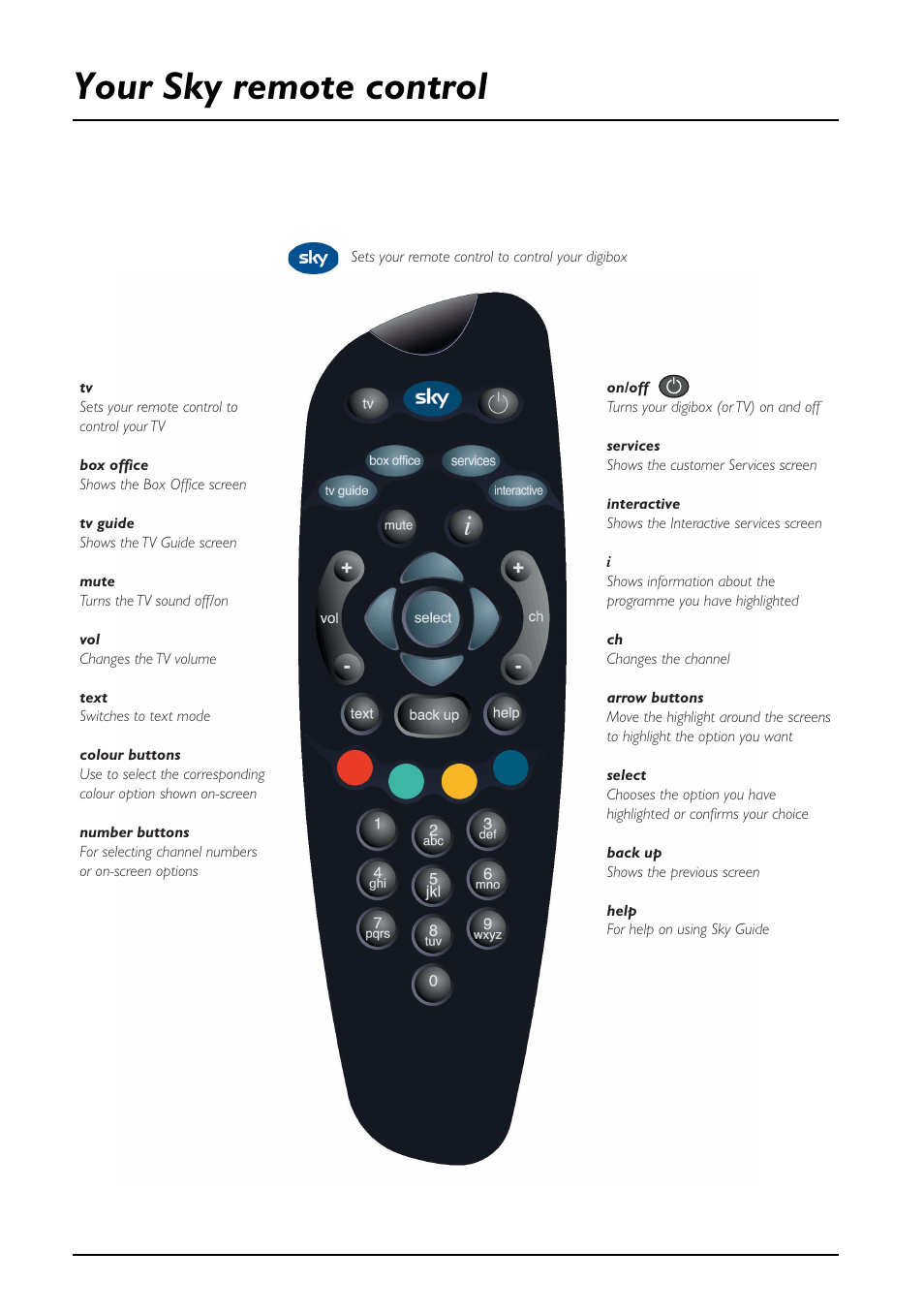 Your sky remote control | Daewoo Sky digibox User Manual | Page 2 / 65