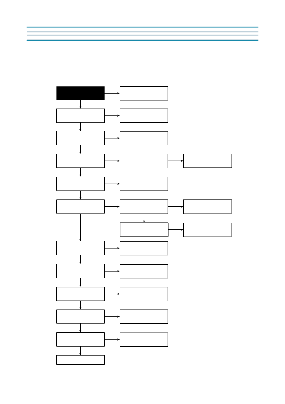 Video circuit, Troubleshooting flow chart | Daewoo DV-K580NZ-T User Manual | Page 35 / 80
