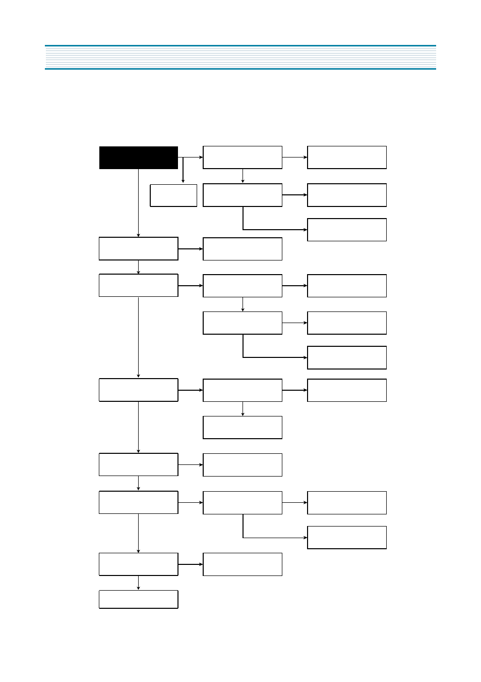 Troubleshooting flow chart | Daewoo DV-K580NZ-T User Manual | Page 37 / 80