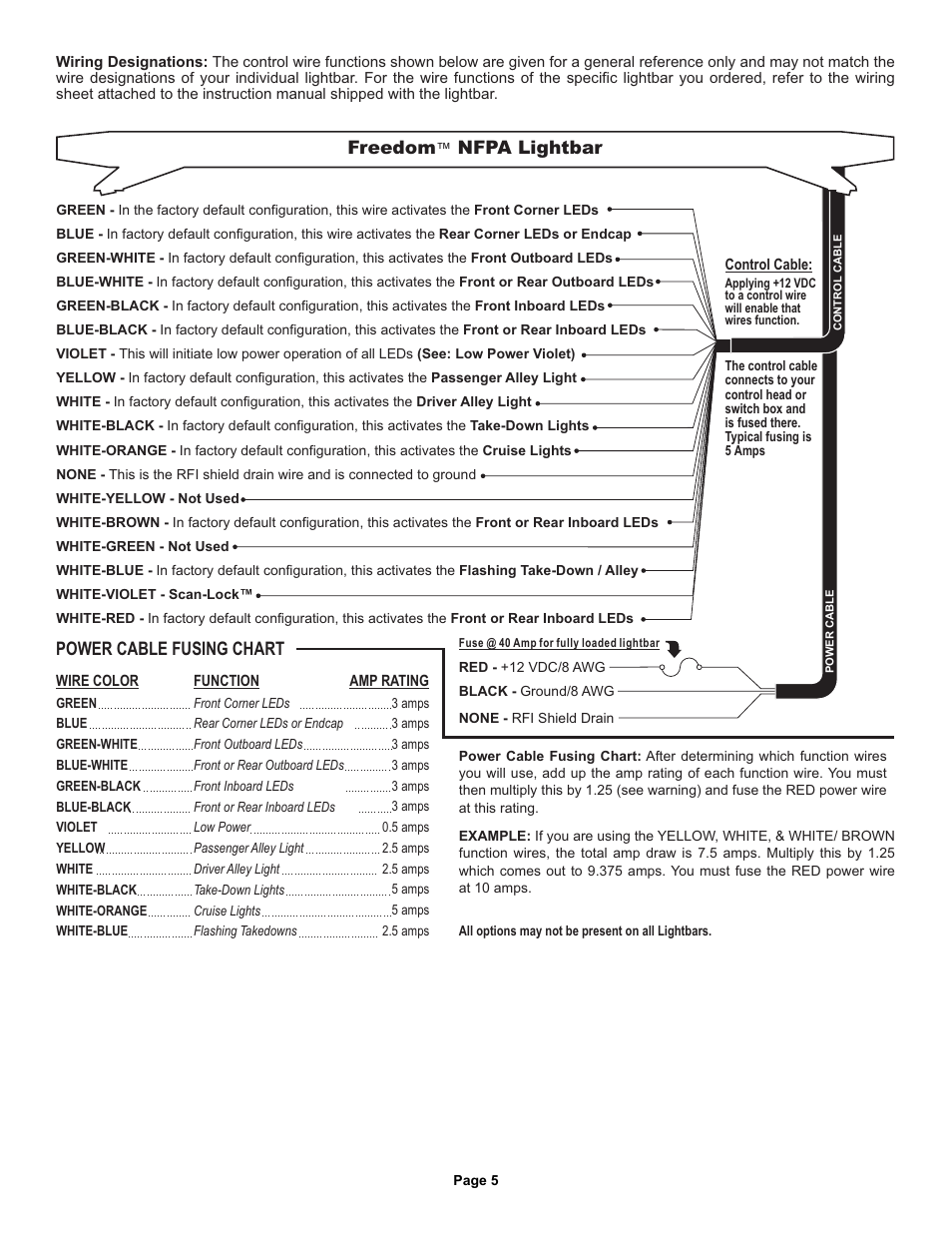 Power cable fusing chart, Freedom lightbar, Nfpa | Whelen FN55VLED User Manual | Page 5 / 6