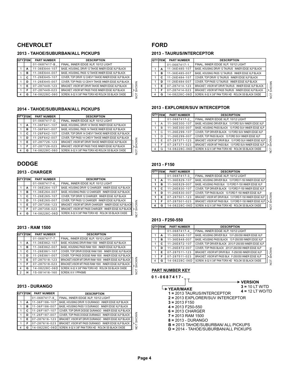 Chevrolet ford, Dodge, Page 4 | 2013 - taurus/interceptor, 2013 - explorer/suv interceptor, 2013 - tahoe/suburban/all pickups, 2013 - charger, 2013 - durango, 2014 - tahoe/suburban/all pickups | Whelen IX13UFZ User Manual | Page 4 / 4