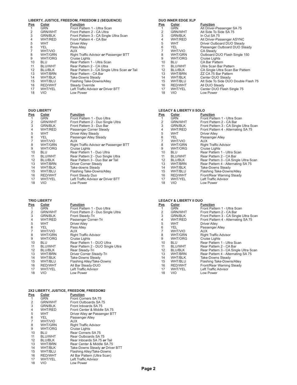 Page 2 | Whelen IW37UF6P User Manual | Page 2 / 2