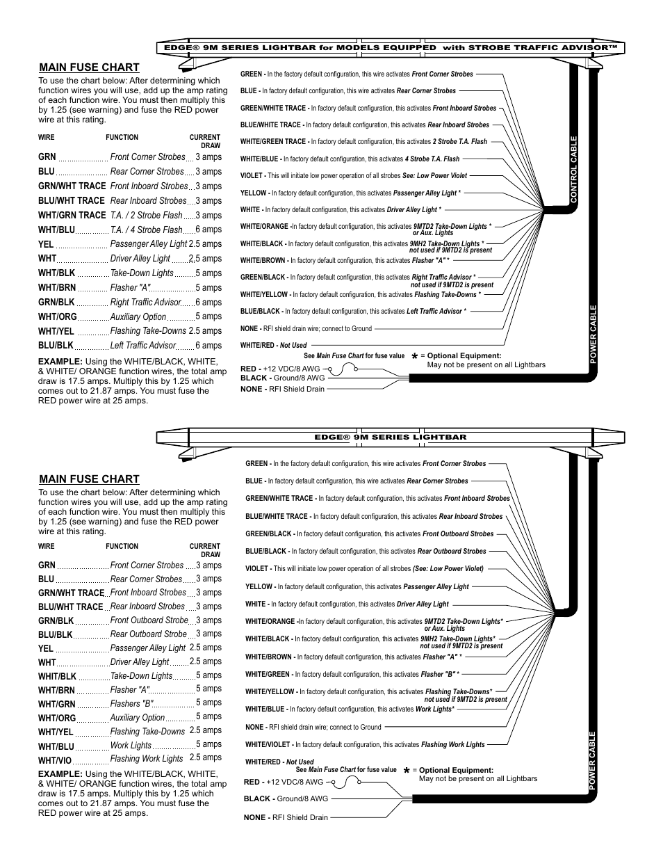 Main fuse chart | Whelen 9M144000 User Manual | Page 6 / 6