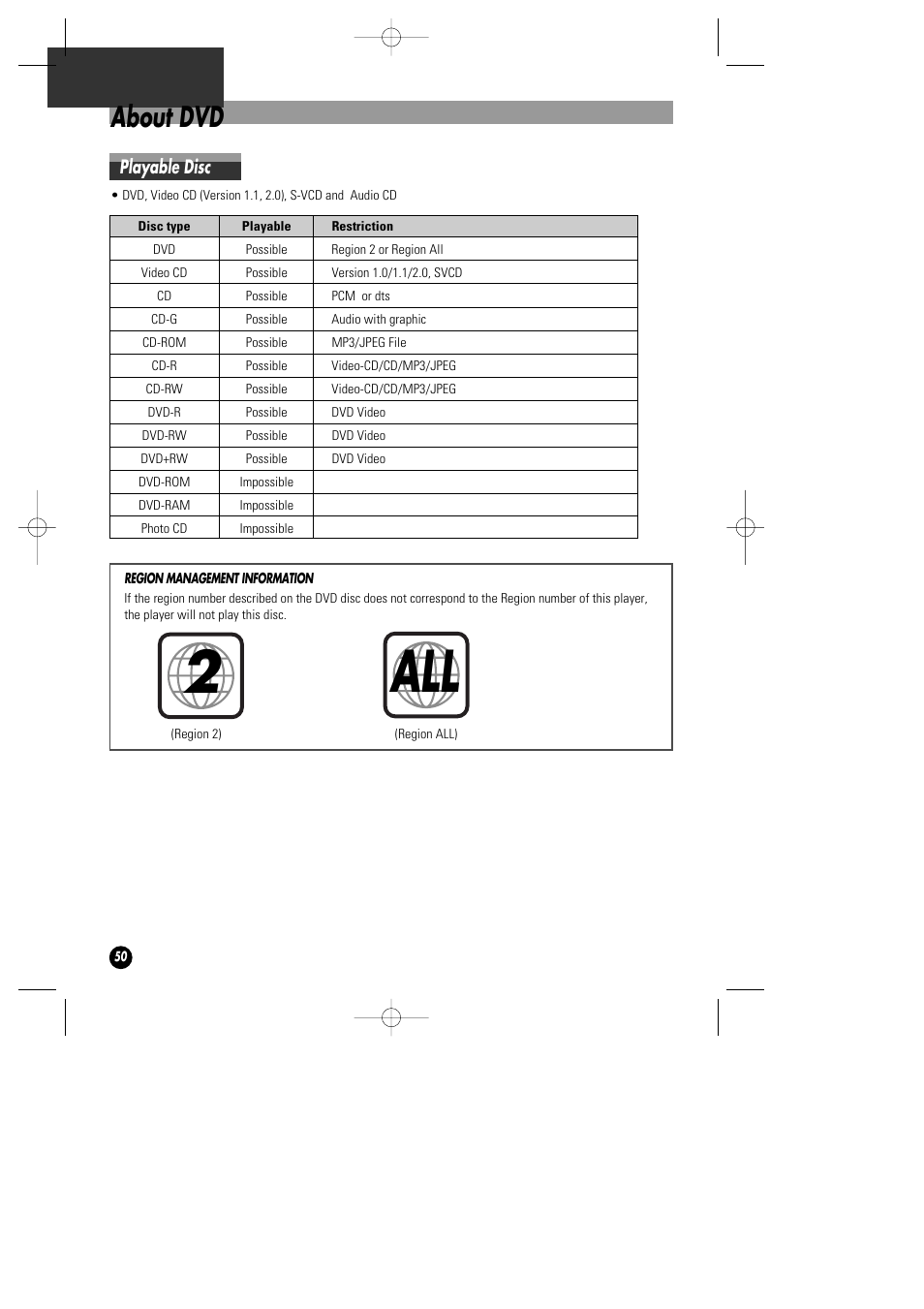 2all, About dvd, Playable disc | Daewoo DHD-4000D User Manual | Page 51 / 60