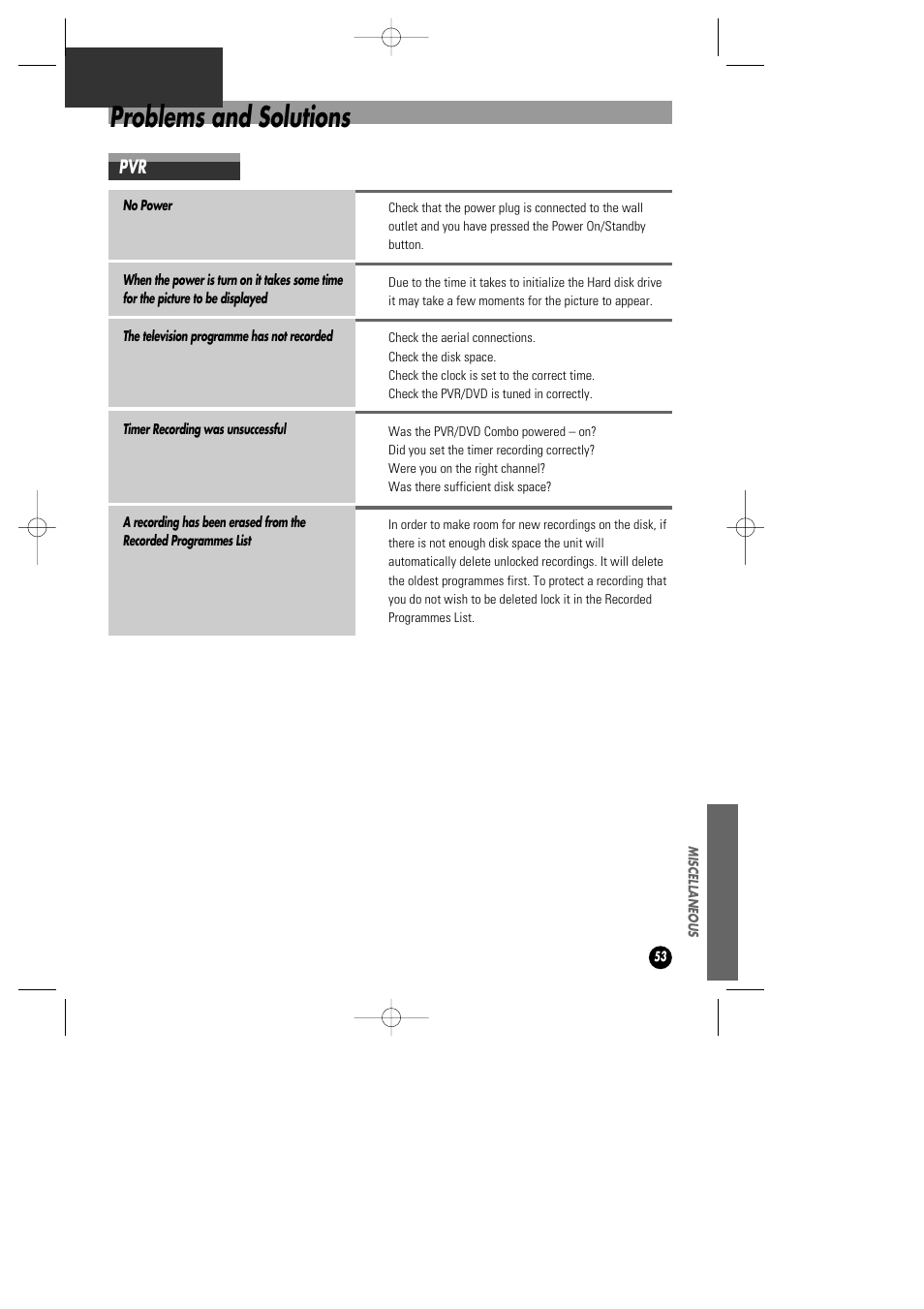 Problems and solutions | Daewoo DHD-4000D User Manual | Page 54 / 60