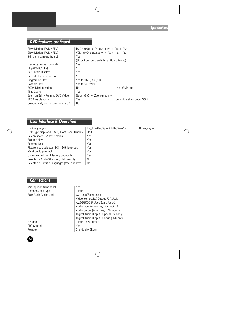 User interface & operation, Connections dvd features continued | Daewoo DHD-4000D User Manual | Page 59 / 60