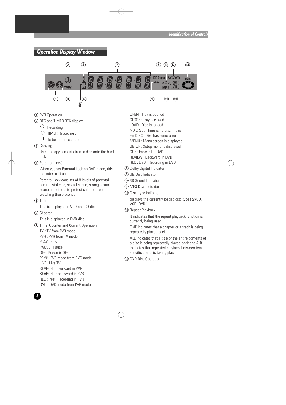 Operation display window | Daewoo DHD-4000D User Manual | Page 7 / 60