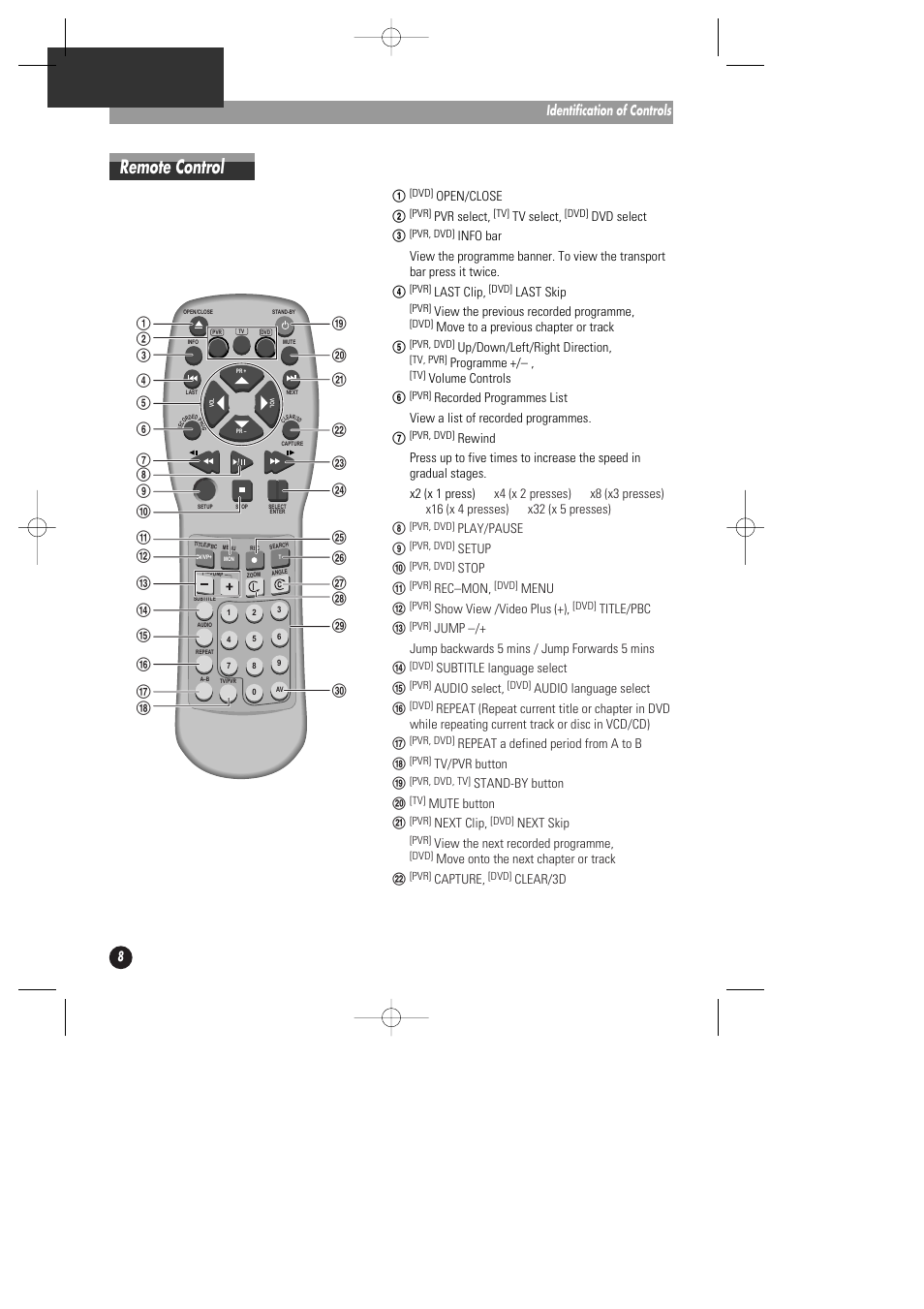 Remote control | Daewoo DHD-4000D User Manual | Page 9 / 60