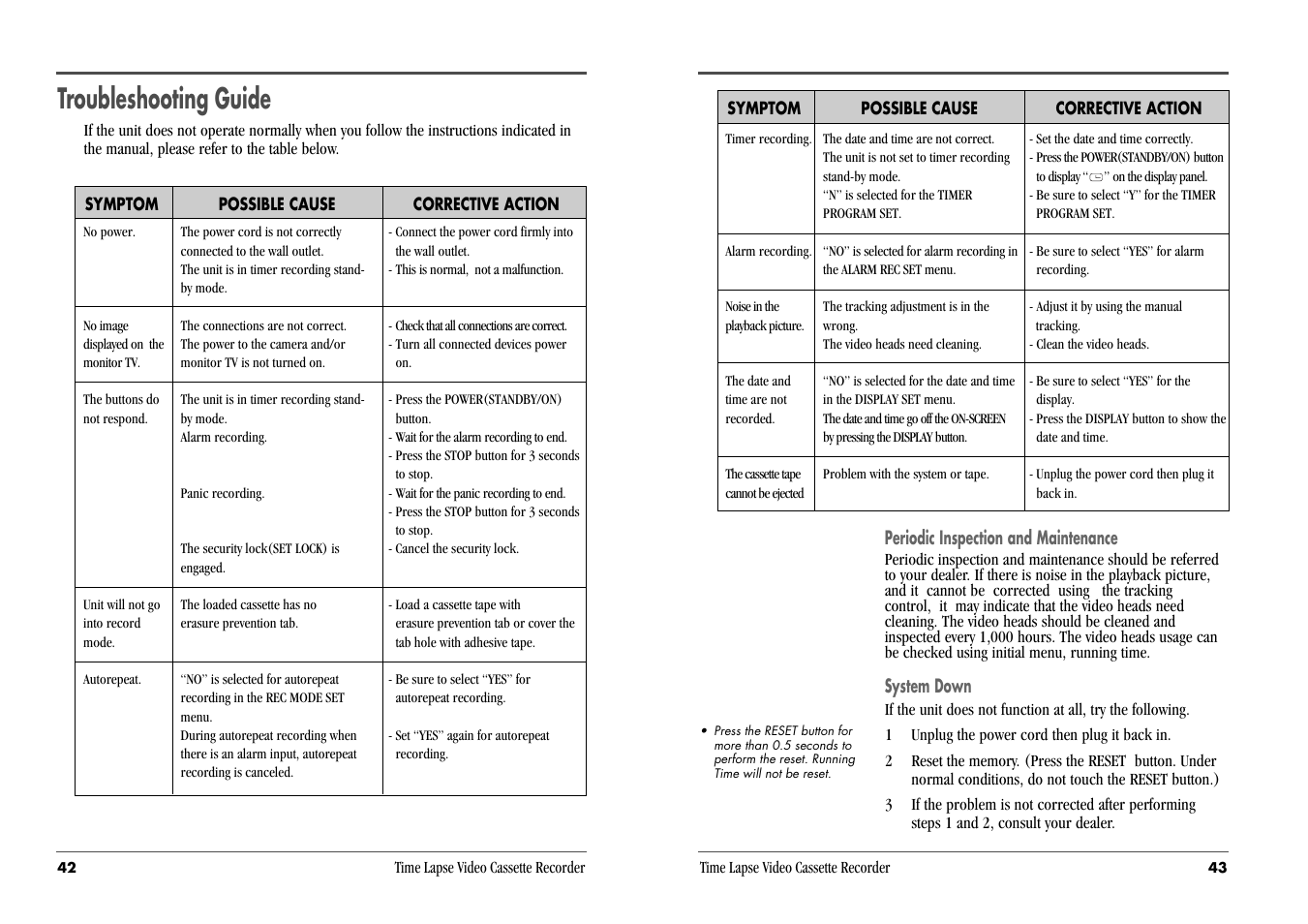 Troubleshooting guide | Daewoo DV3K683DZ-SD User Manual | Page 24 / 25